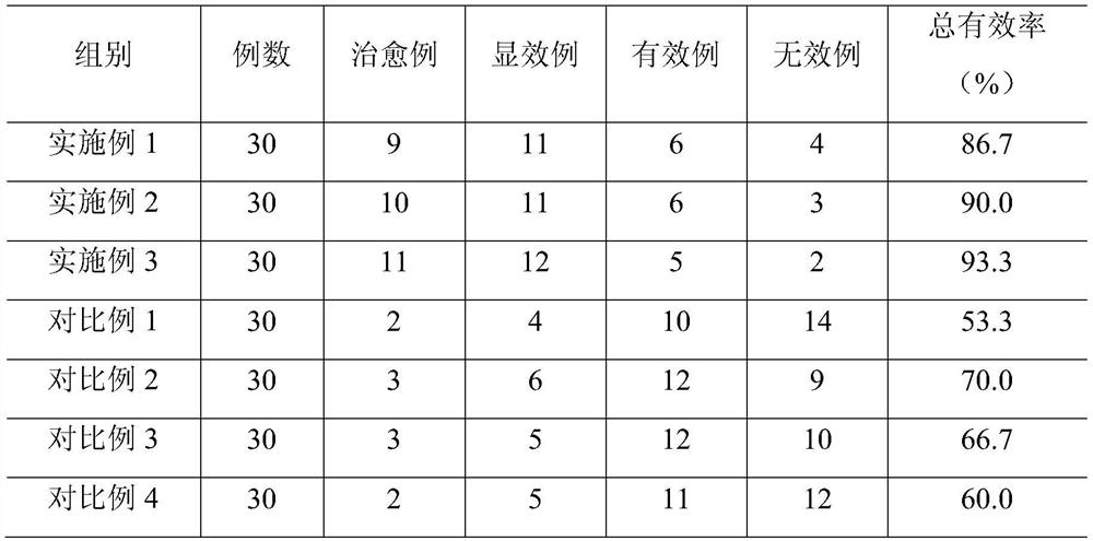 A composition with laxative function and its preparation method and application