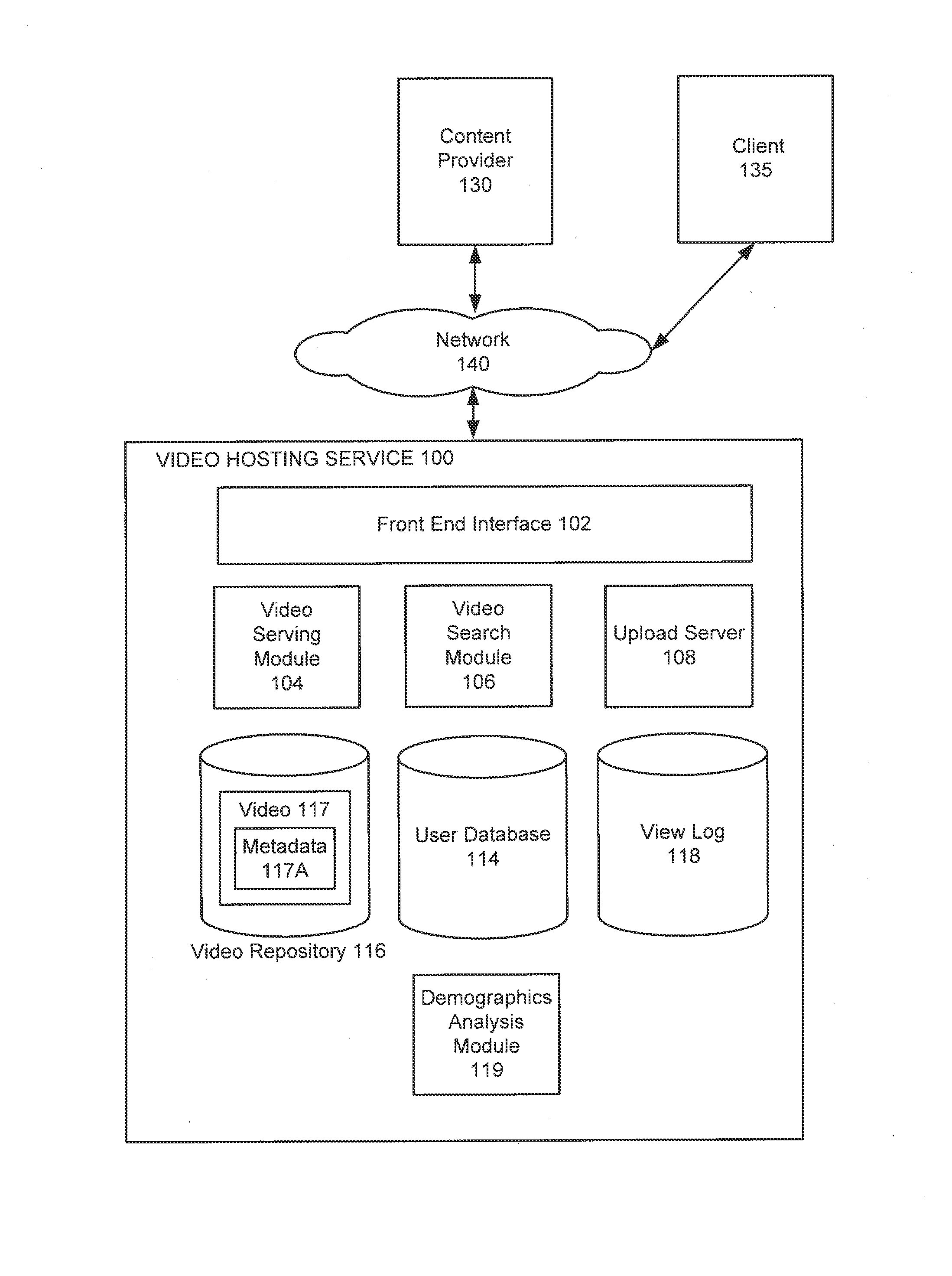 Video Content Analysis For Automatic Demographics Recognition Of Users And Videos