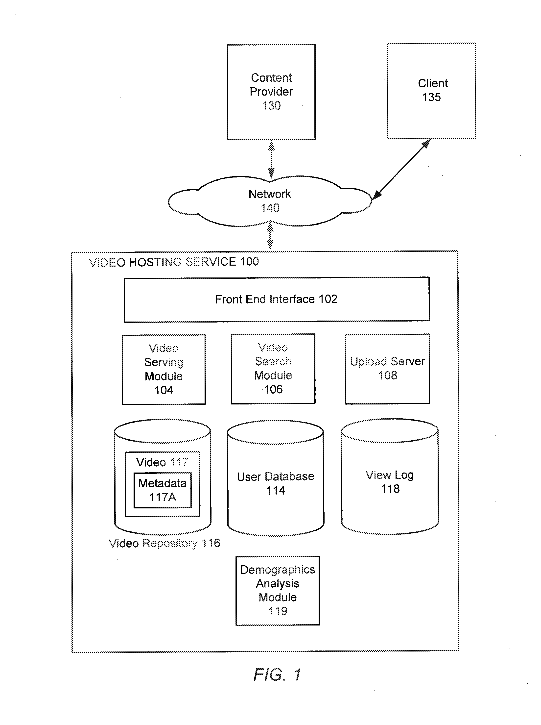 Video Content Analysis For Automatic Demographics Recognition Of Users And Videos