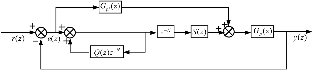 Control method and system for improving quality of output waveform of grid-connected converter