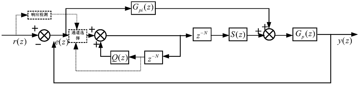 Control method and system for improving quality of output waveform of grid-connected converter