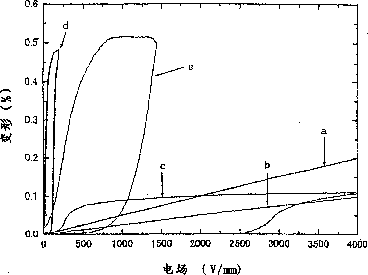 Piezoelectric material, manufacturing method thereof, and non-linear piezoelectric element