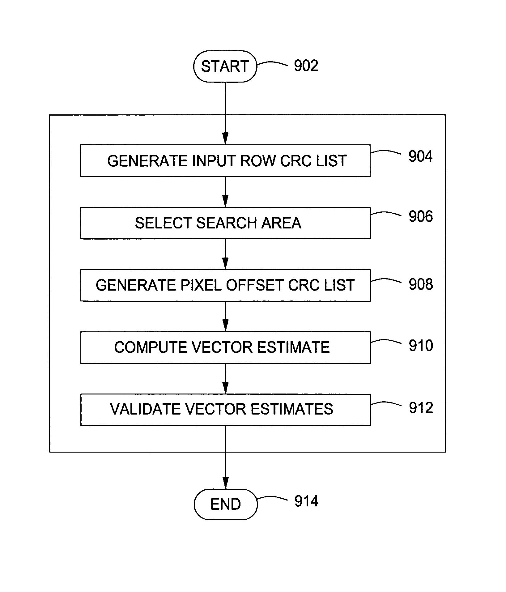 Method and apparatus for motion vector estimation for an image sequence