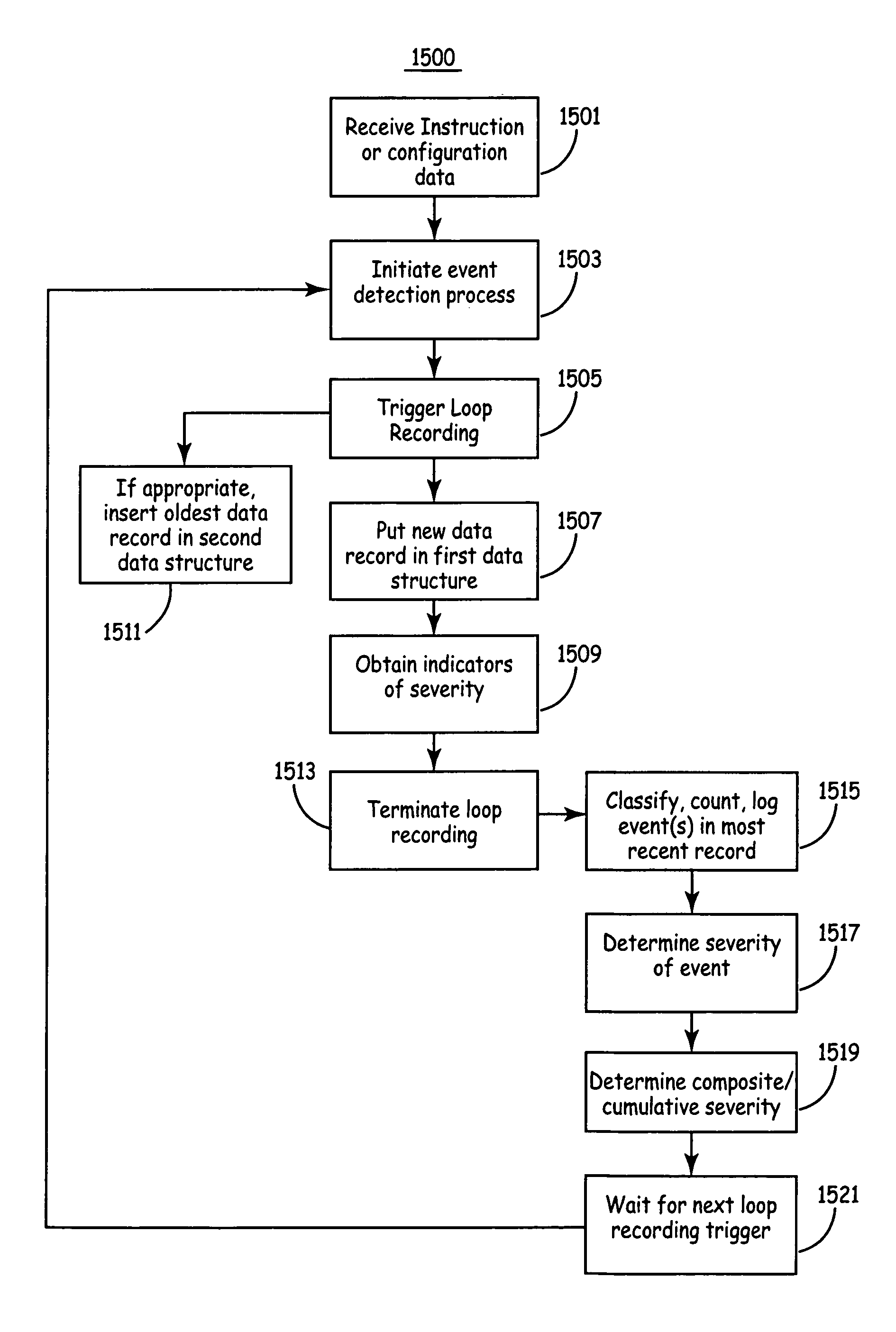 Techniques for user-activated data retention in an implantable medical device