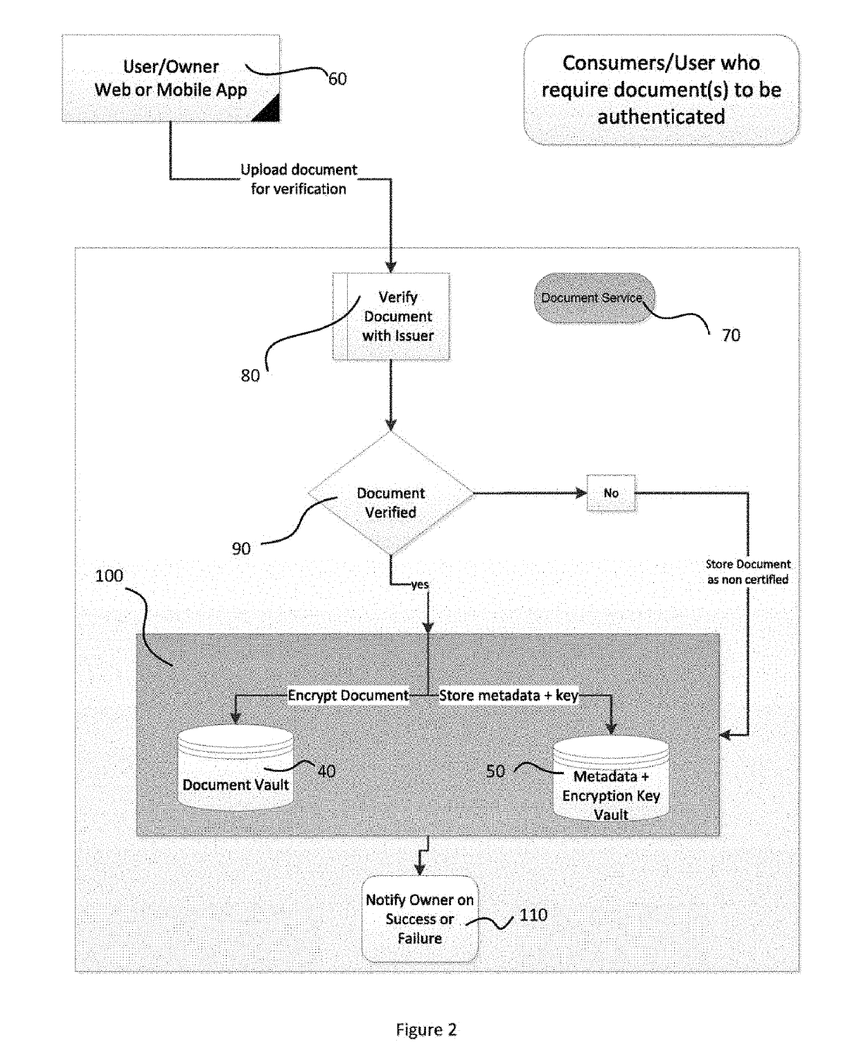 System and method for issuing, authenticating, storing, retrieving, and verifying documents