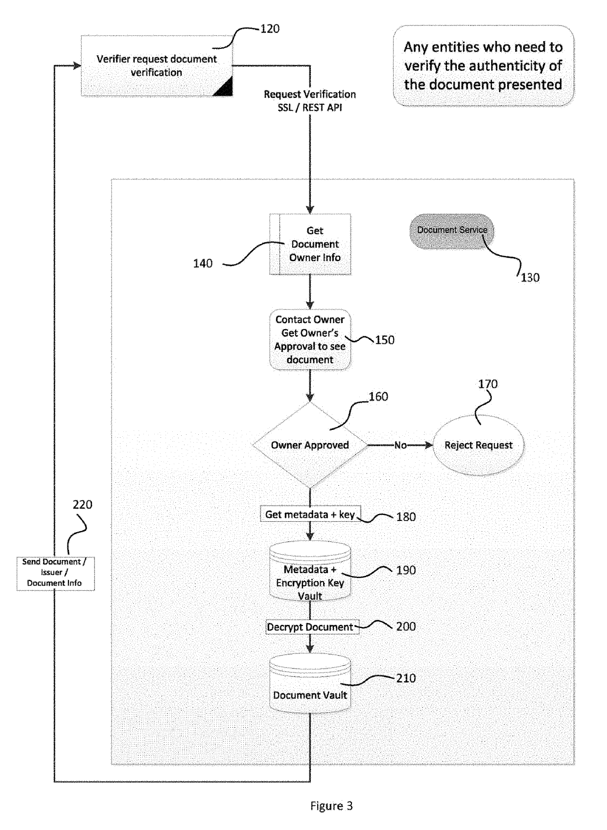 System and method for issuing, authenticating, storing, retrieving, and verifying documents