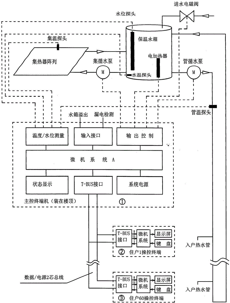 Device and method for collinear transmission of two-wire system data/power supply for supplying power for overall intelligent terminal