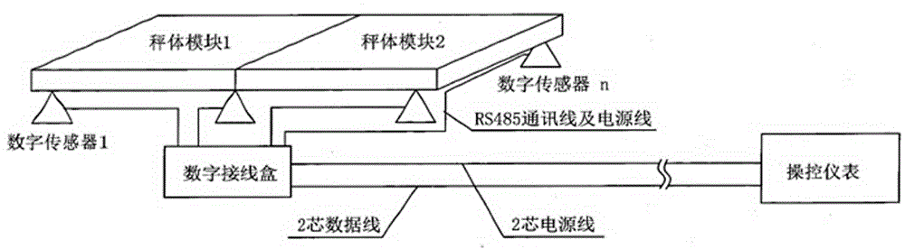 Device and method for collinear transmission of two-wire system data/power supply for supplying power for overall intelligent terminal