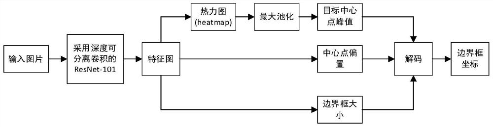 Training method of pulmonary nodule detection model