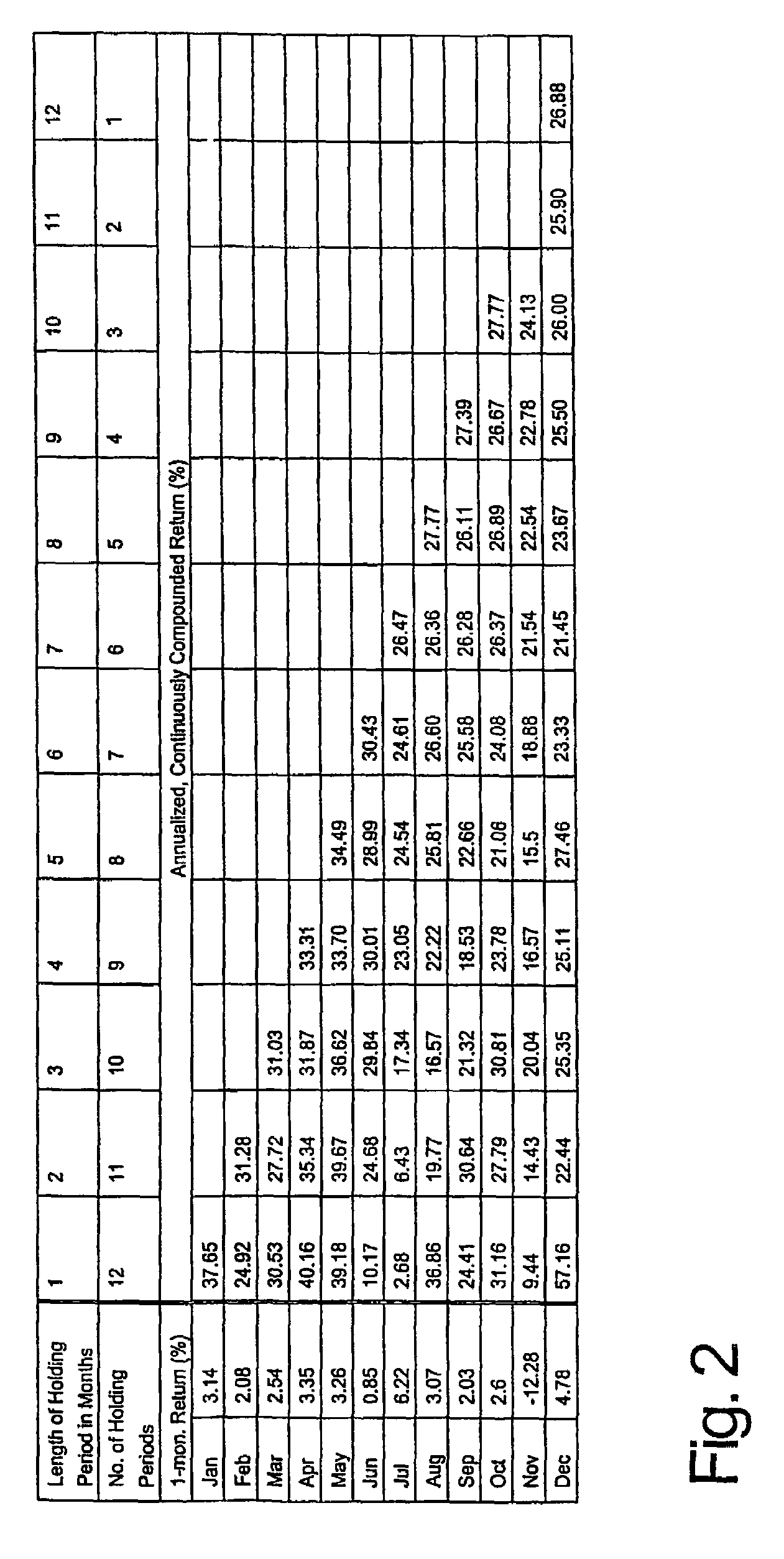 Method for analyzing investments using overlapping periods