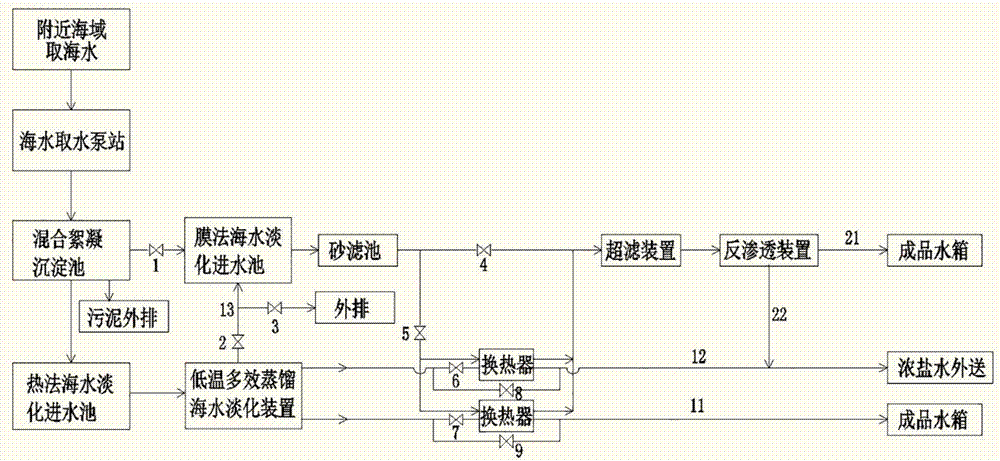 Hot film coupling seawater desalination process