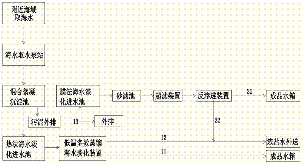 Hot film coupling seawater desalination process