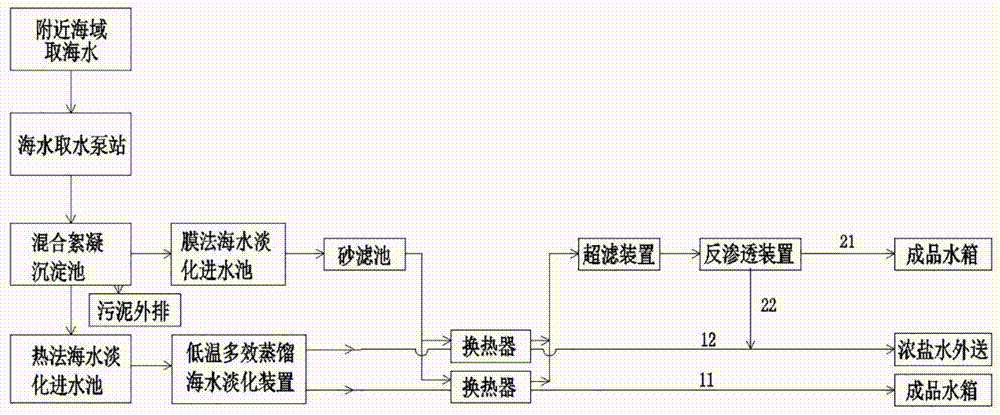 Hot film coupling seawater desalination process