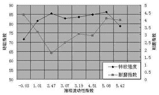 Method for researching sintering performance of iron ore by utilizing mini-sintering test