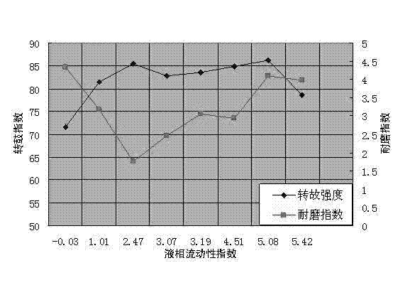 Method for researching sintering performance of iron ore by utilizing mini-sintering test