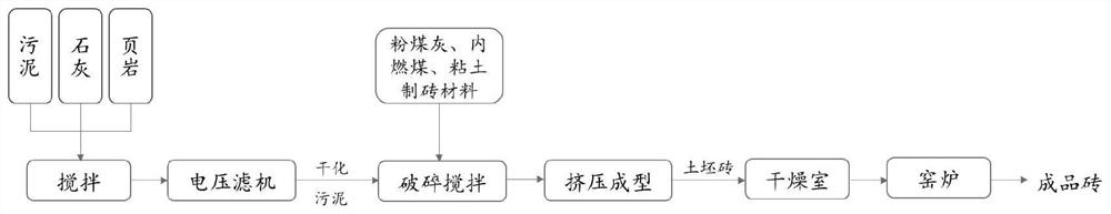 Sludge deep dehydration method and application of sludge