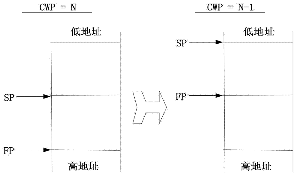 Software modification ontrack maintenance and optimization method