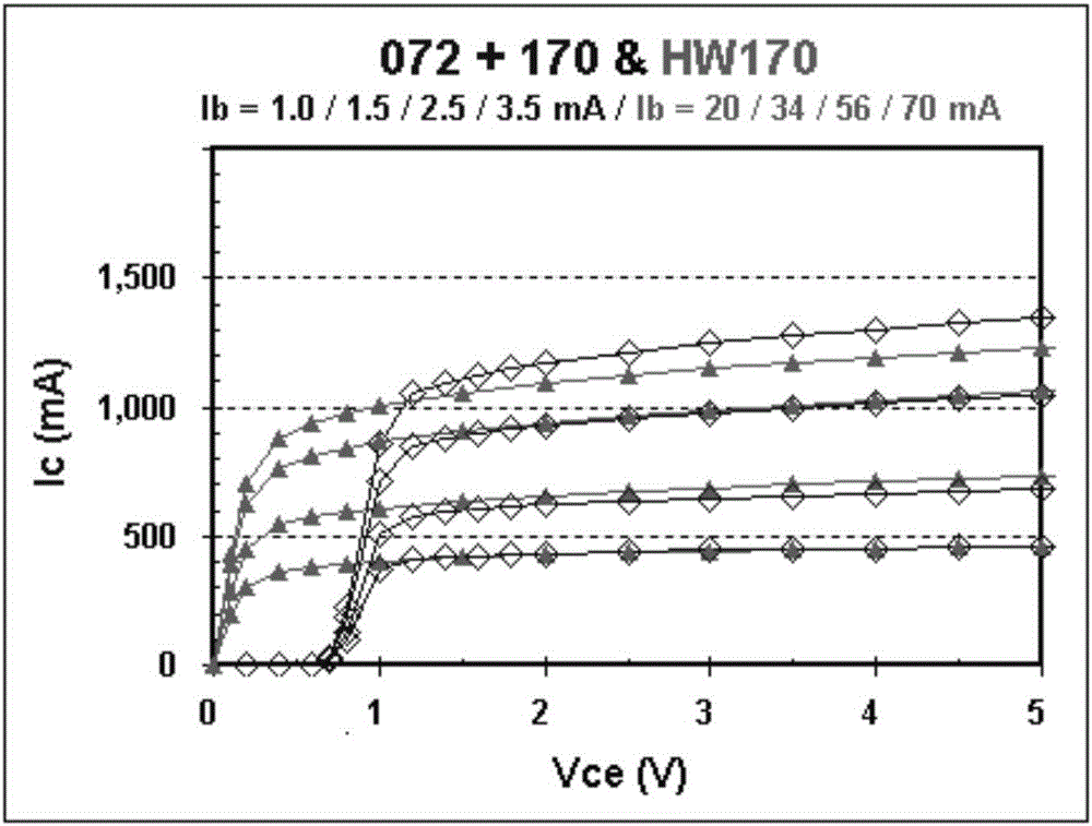 Switching power supply with multi-stage Darlington transistor