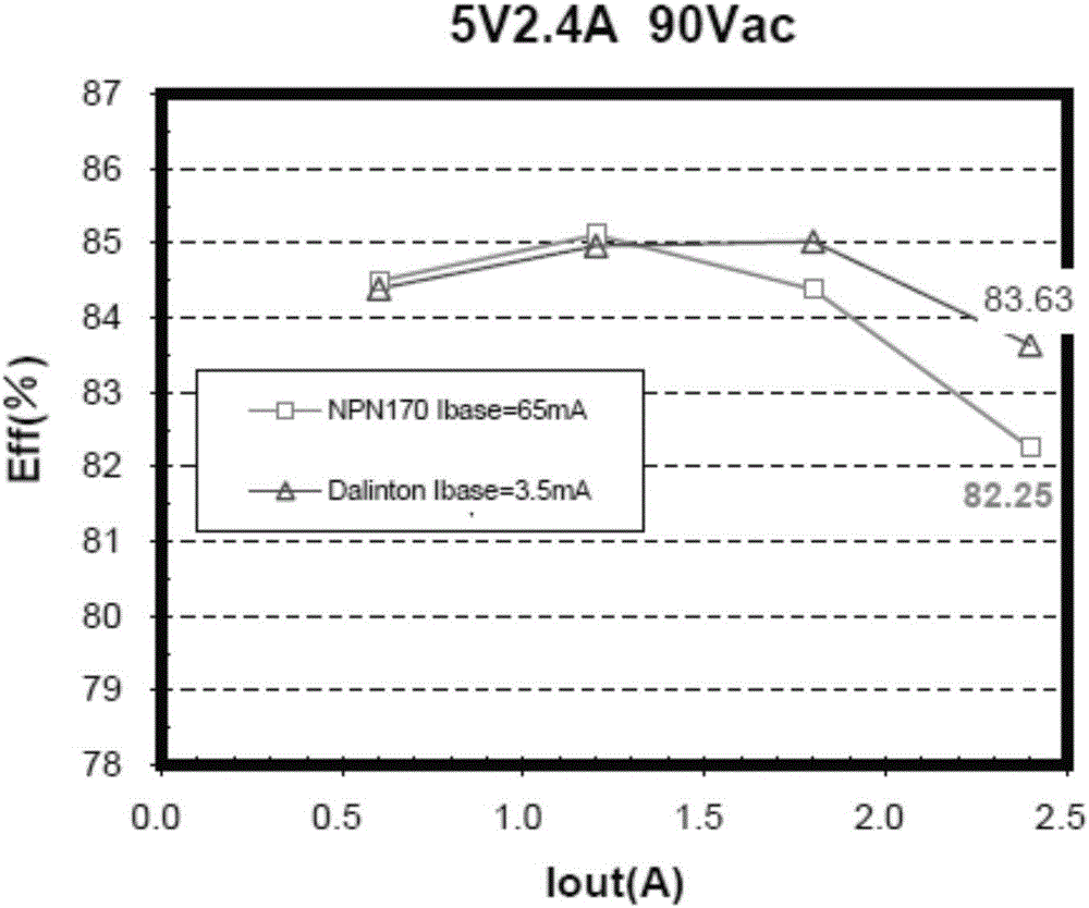 Switching power supply with multi-stage Darlington transistor