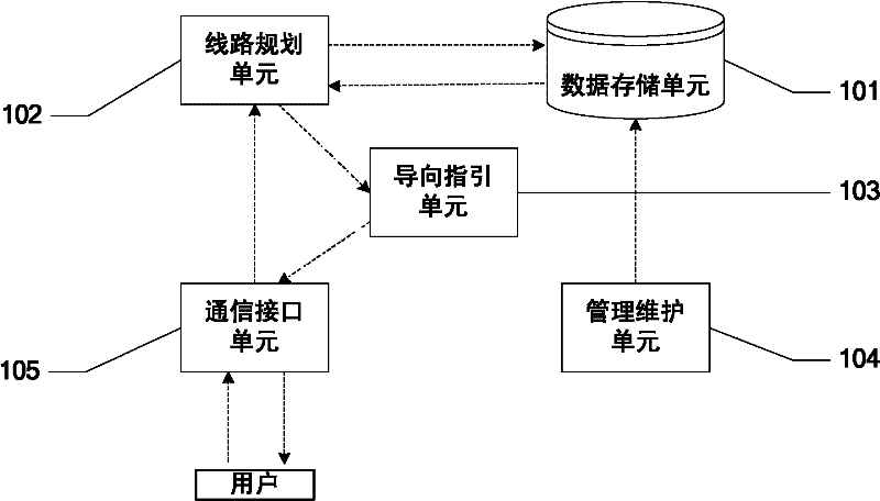 Guide label-based regional traffic directing server