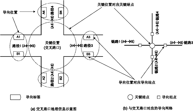 Guide label-based regional traffic directing server