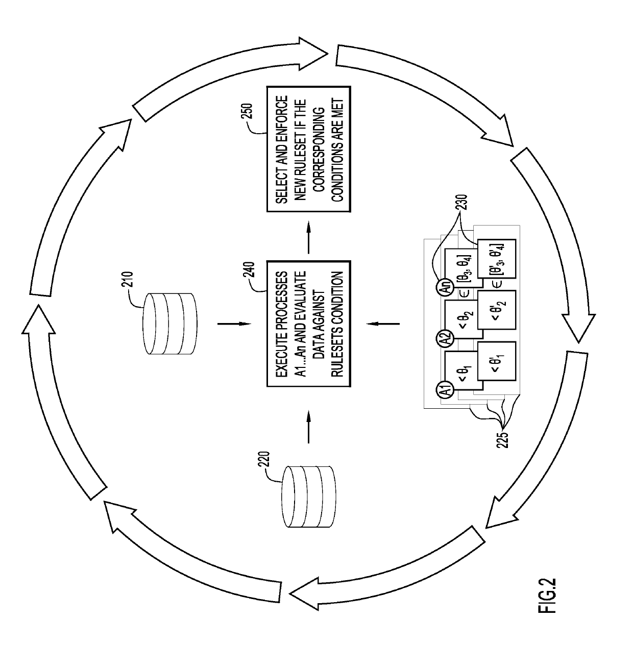 Adaptive statistical data de-identification based on evolving data  streams