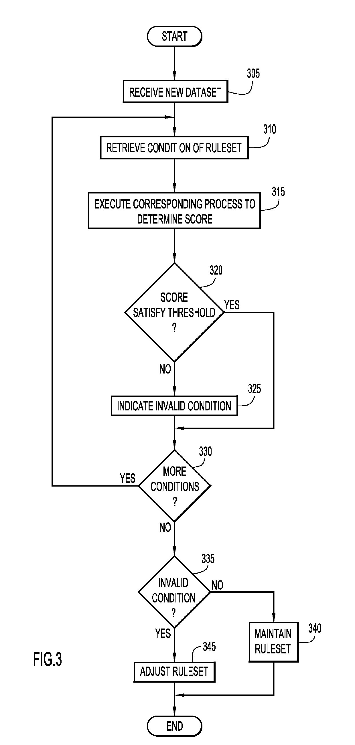 Adaptive statistical data de-identification based on evolving data  streams