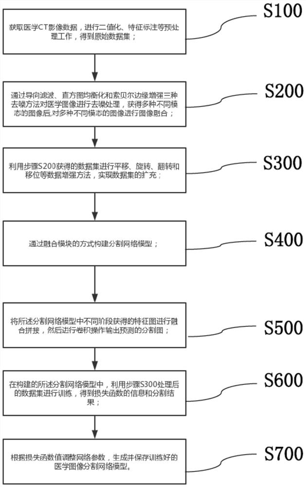 Medical image lesion segmentation method