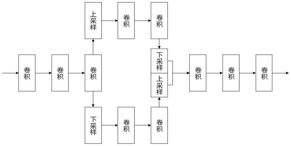 Medical image lesion segmentation method