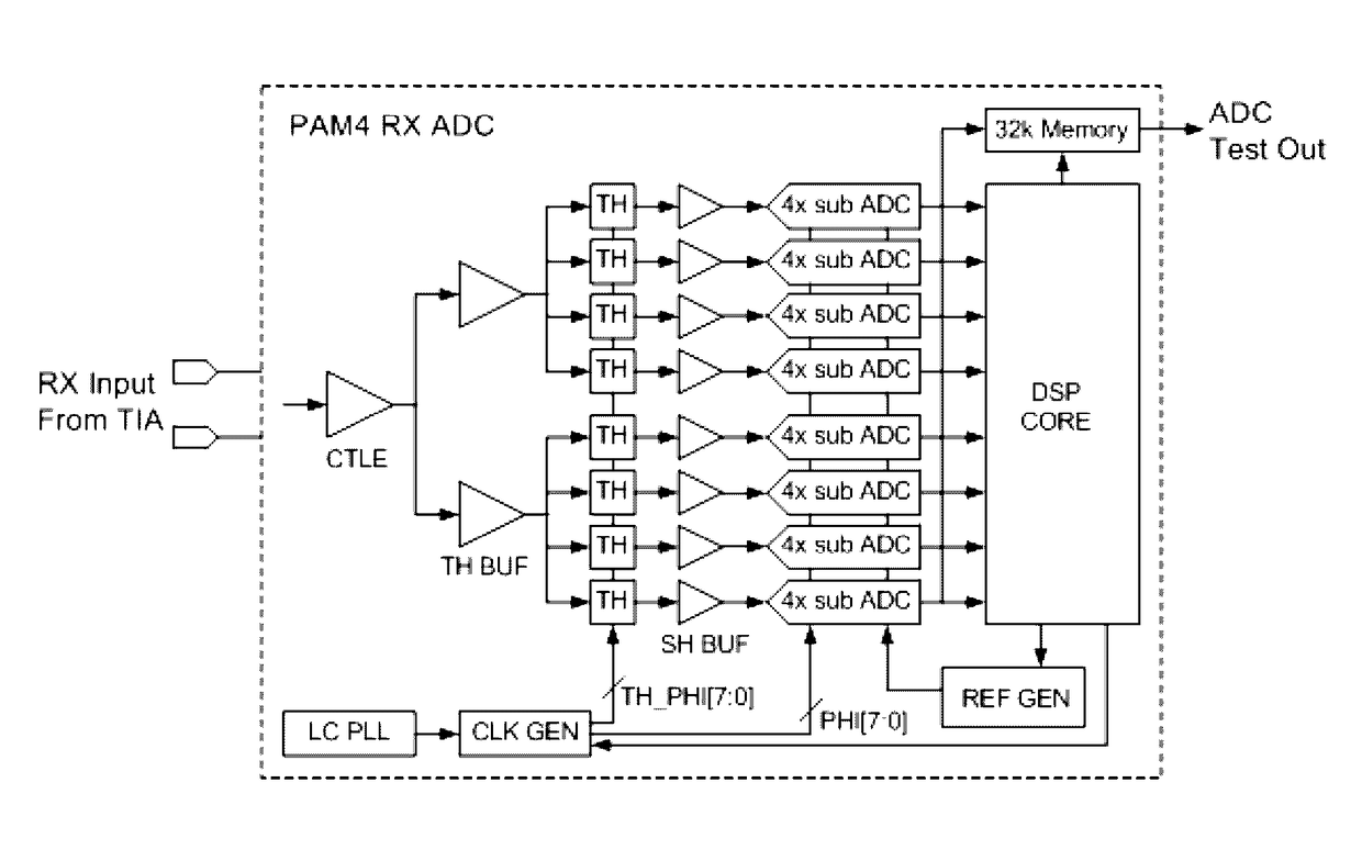 Interleaved successive approximation register analog to digital converter