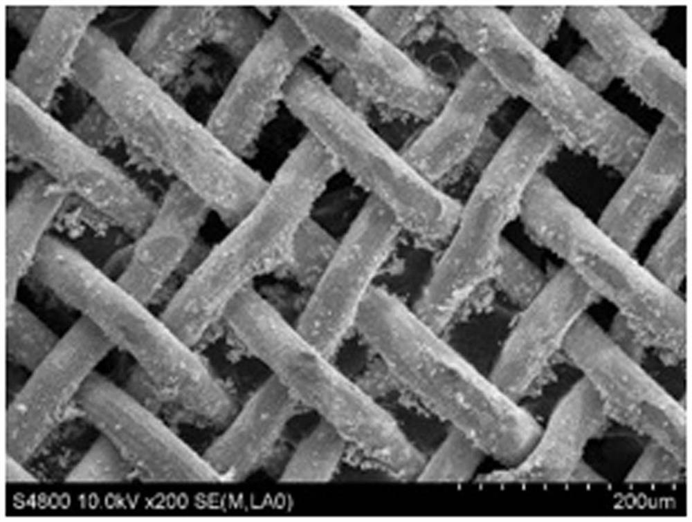 Preparation method of a superhydrophilic underwater superoleophobic oil-water separation net