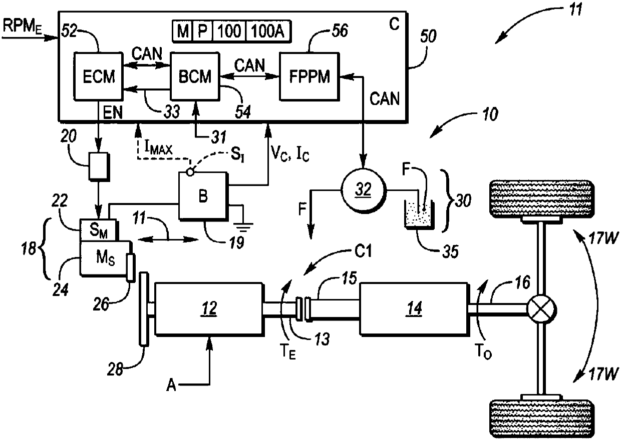 No-start diagnostics for powertrain with enabled starter