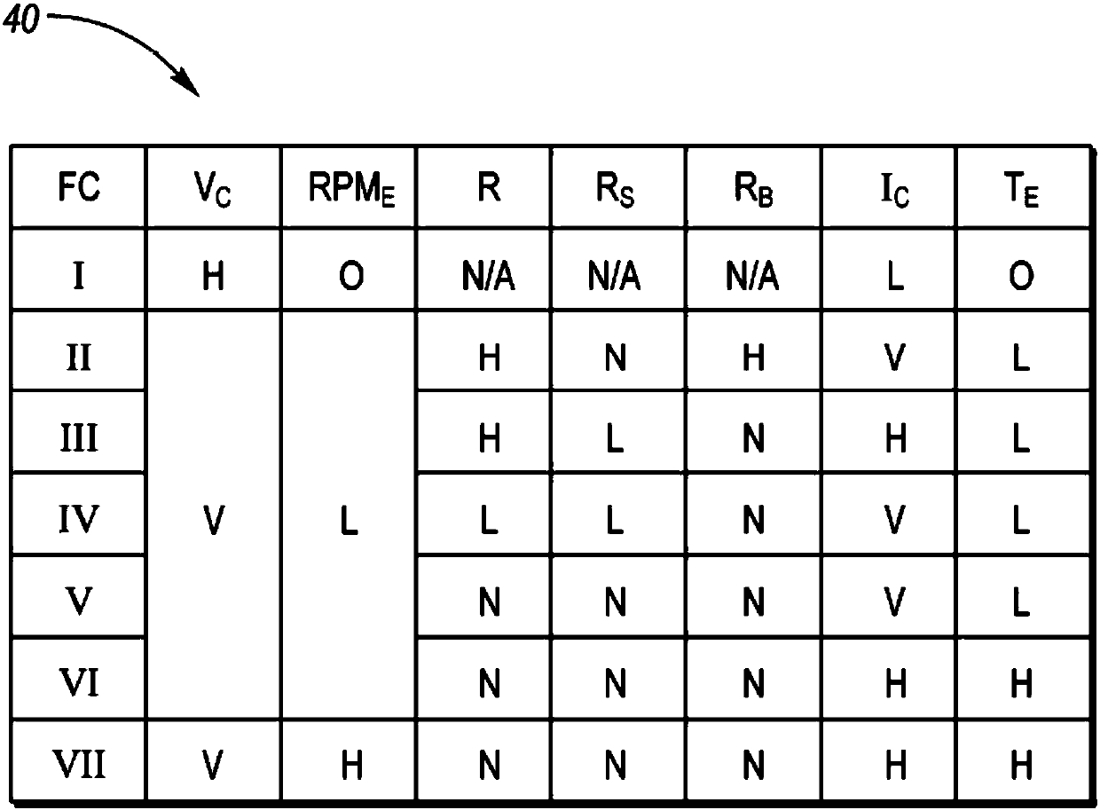 No-start diagnostics for powertrain with enabled starter