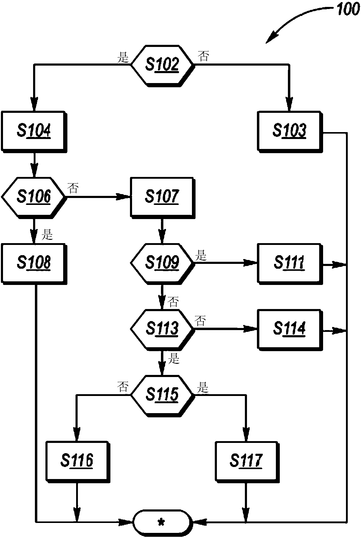 No-start diagnostics for powertrain with enabled starter