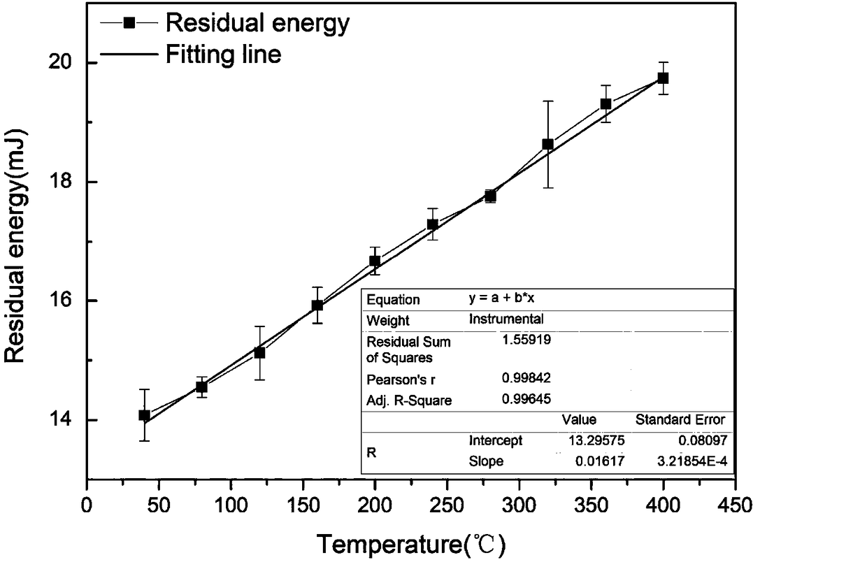 Instantaneous fixed-point diagnosis device and method of combustion flame temperature field