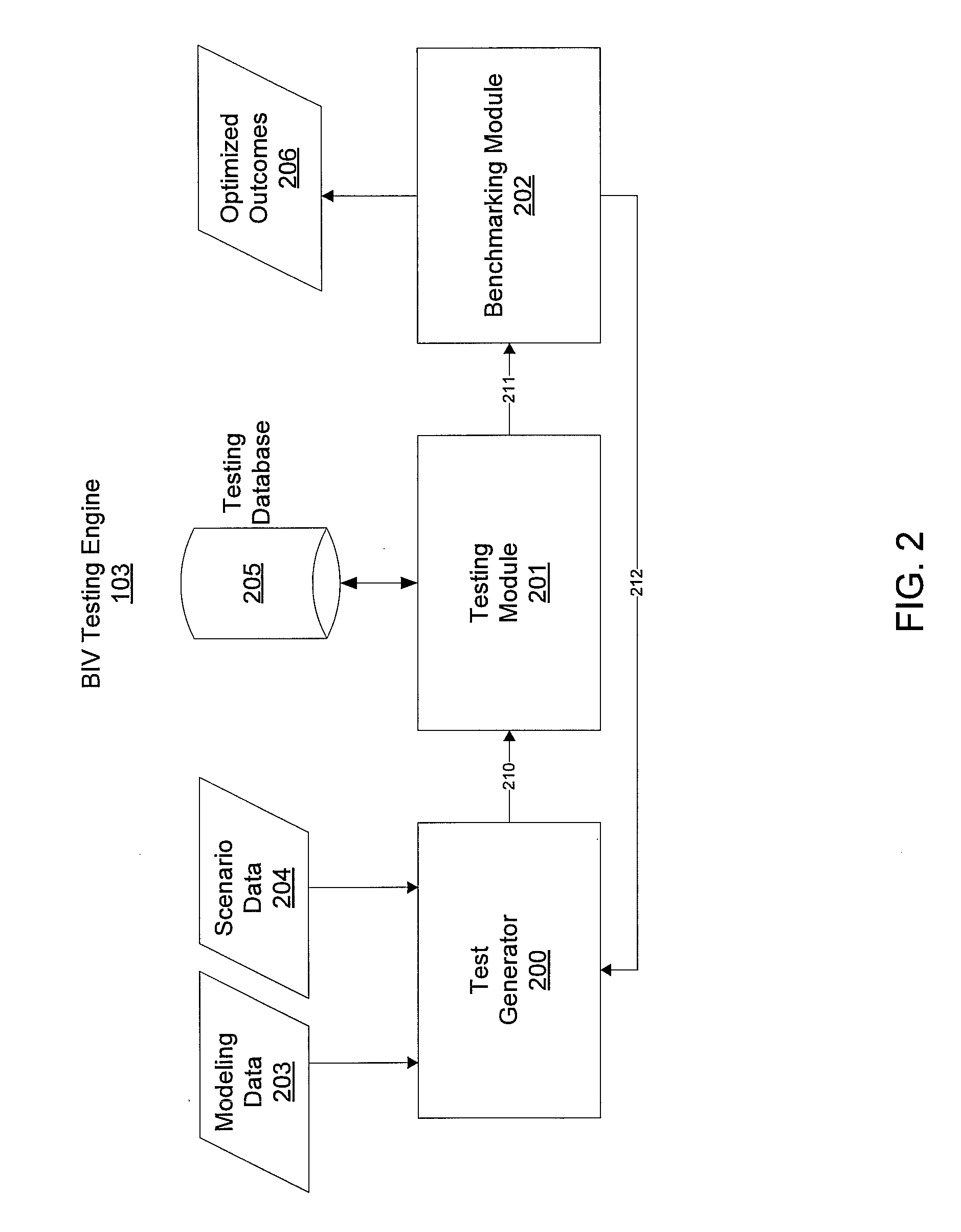 Brand impact verification system