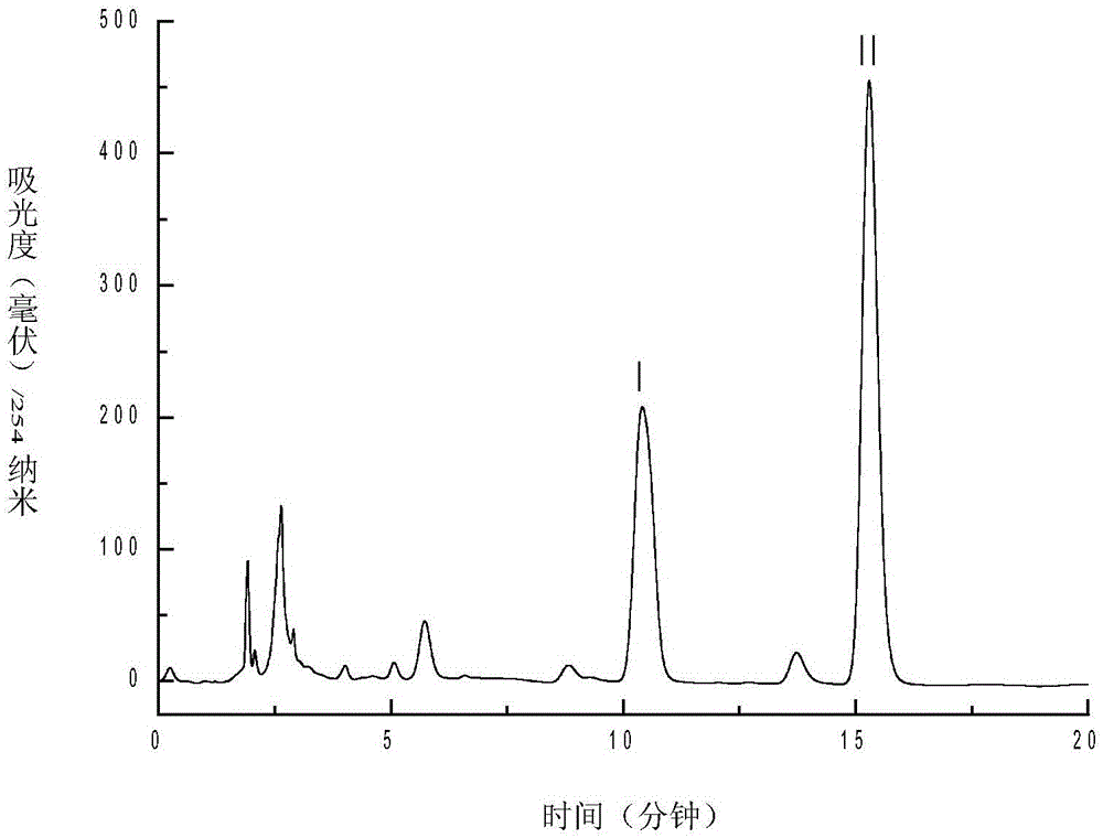 Method for extracting, separating and purifying honokiol and magnolol from magnolia officinalis