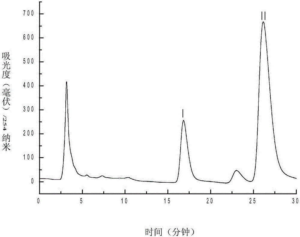 Method for extracting, separating and purifying honokiol and magnolol from magnolia officinalis