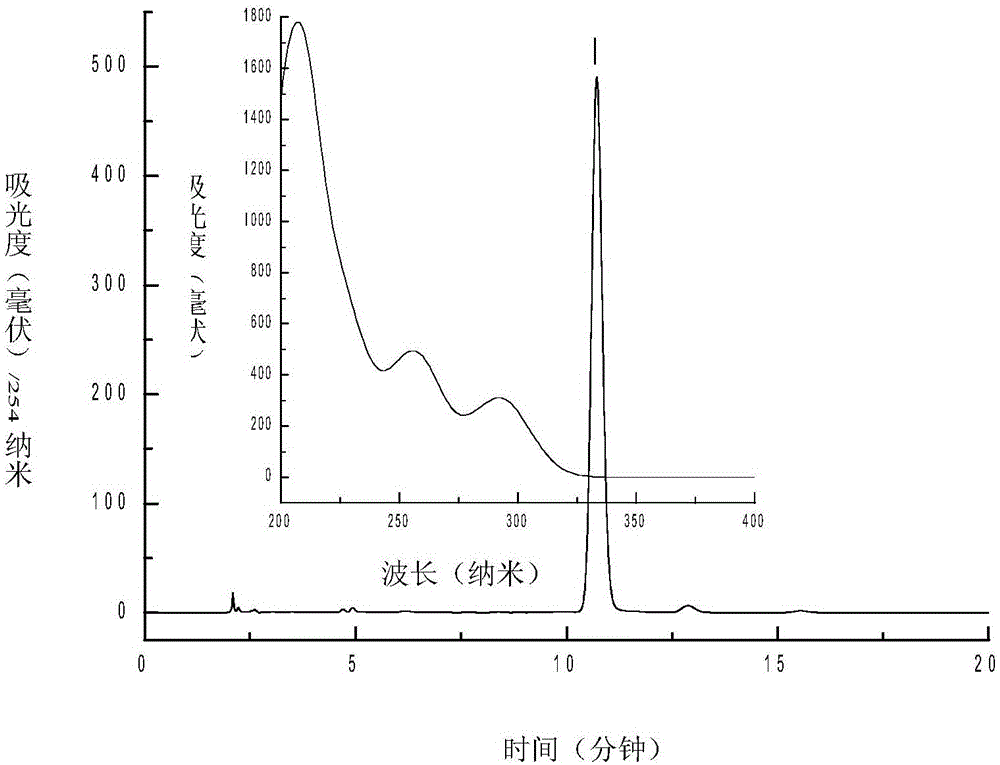 Method for extracting, separating and purifying honokiol and magnolol from magnolia officinalis