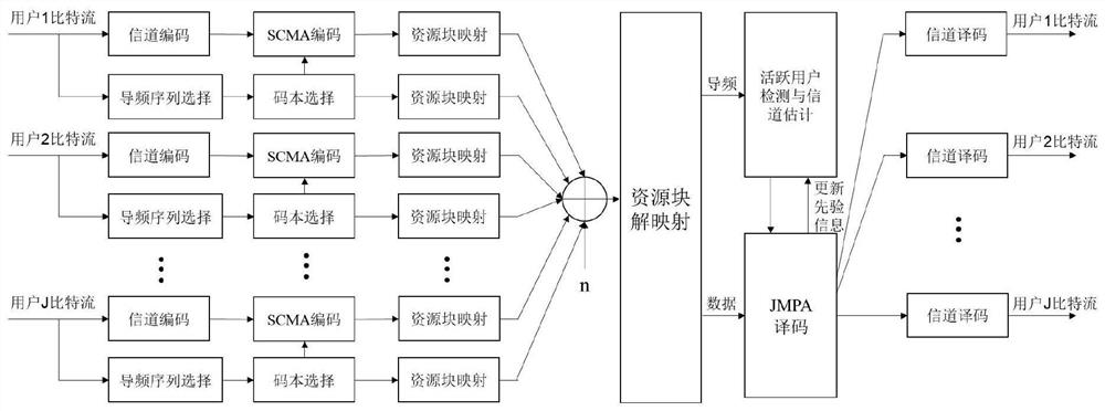 Method of Optimizing Pilot Sequence Based on Observation Matrix in Uplink SCMA System