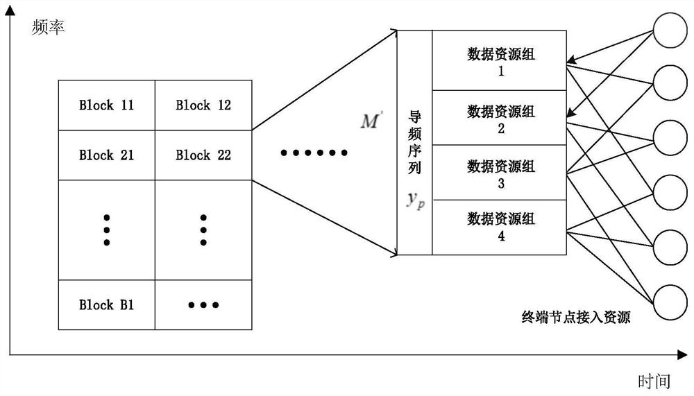 Method of Optimizing Pilot Sequence Based on Observation Matrix in Uplink SCMA System