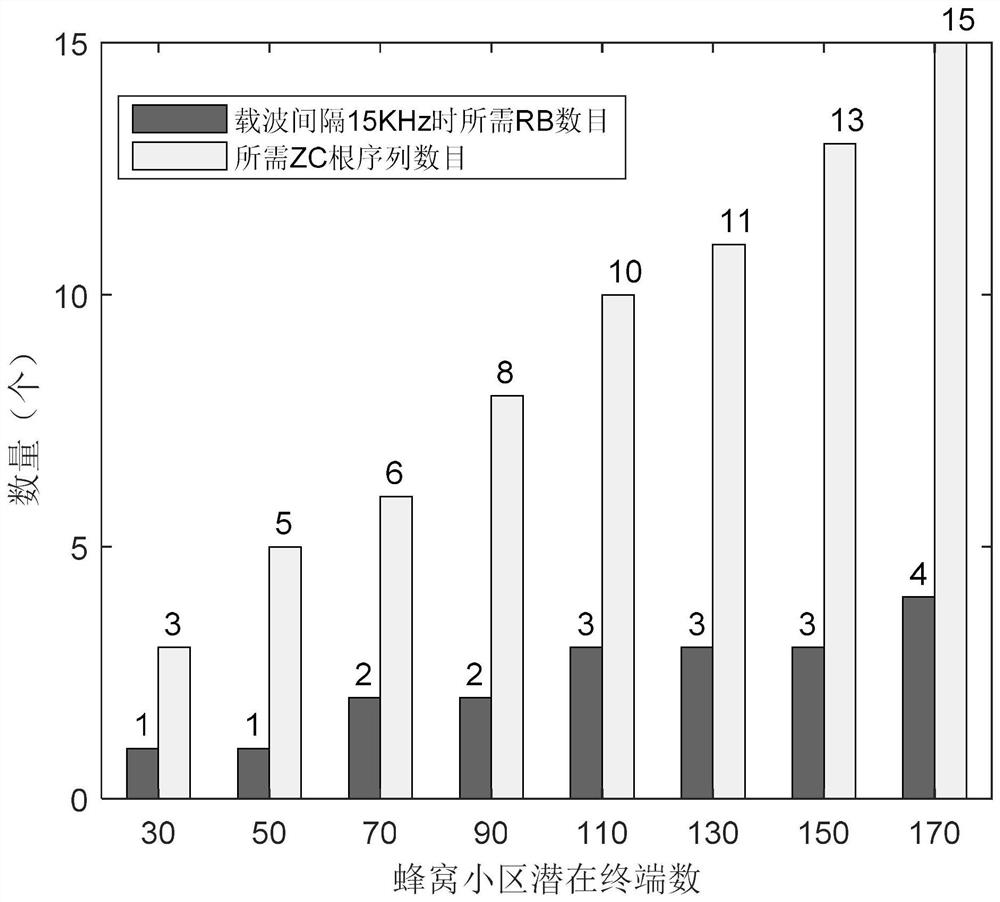 Method of Optimizing Pilot Sequence Based on Observation Matrix in Uplink SCMA System