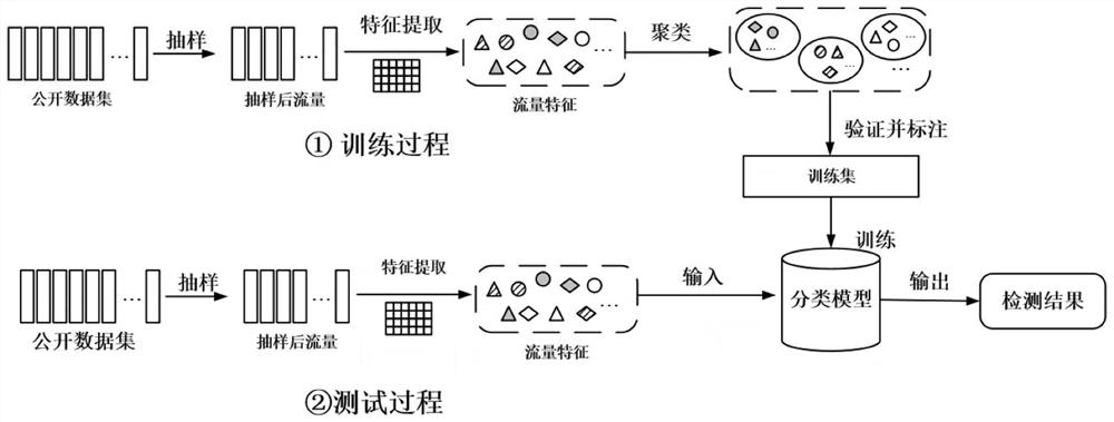 Low-speed port scanning detection method for high-speed network sampling data collection scene