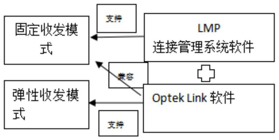 Signal processing method based on Bluetooth communication