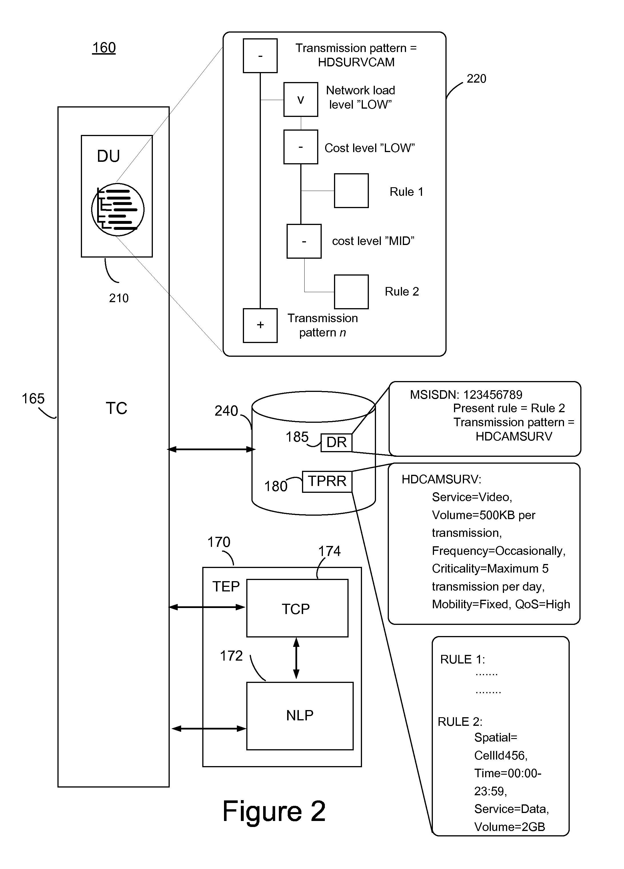 Method and Apparatus for Controlling Data Transmission in a Communication System