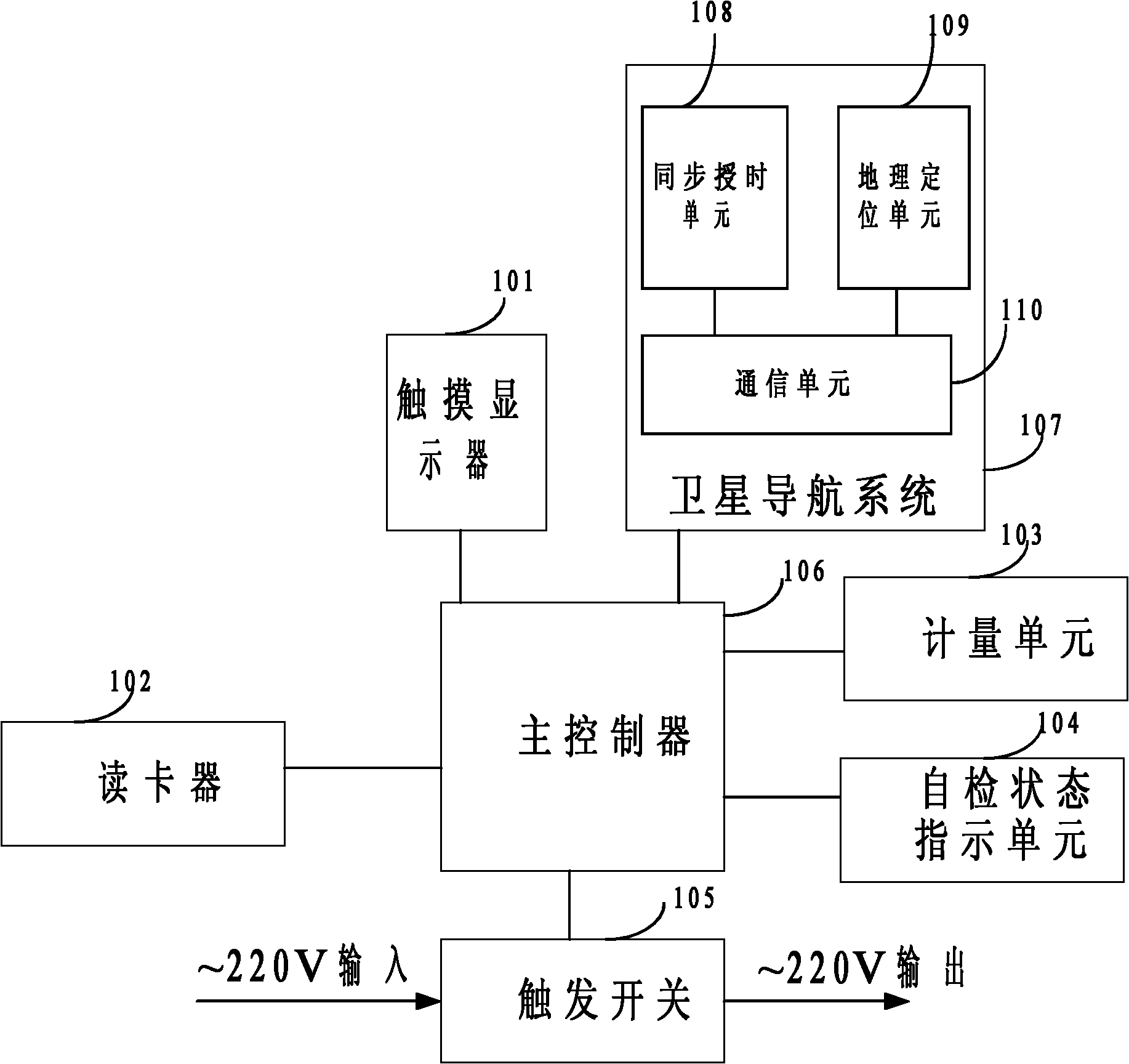 Alternating current charging pile based on satellite navigation system