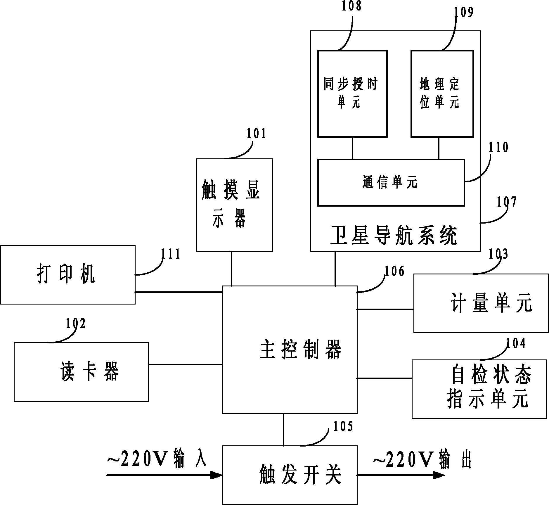 Alternating current charging pile based on satellite navigation system