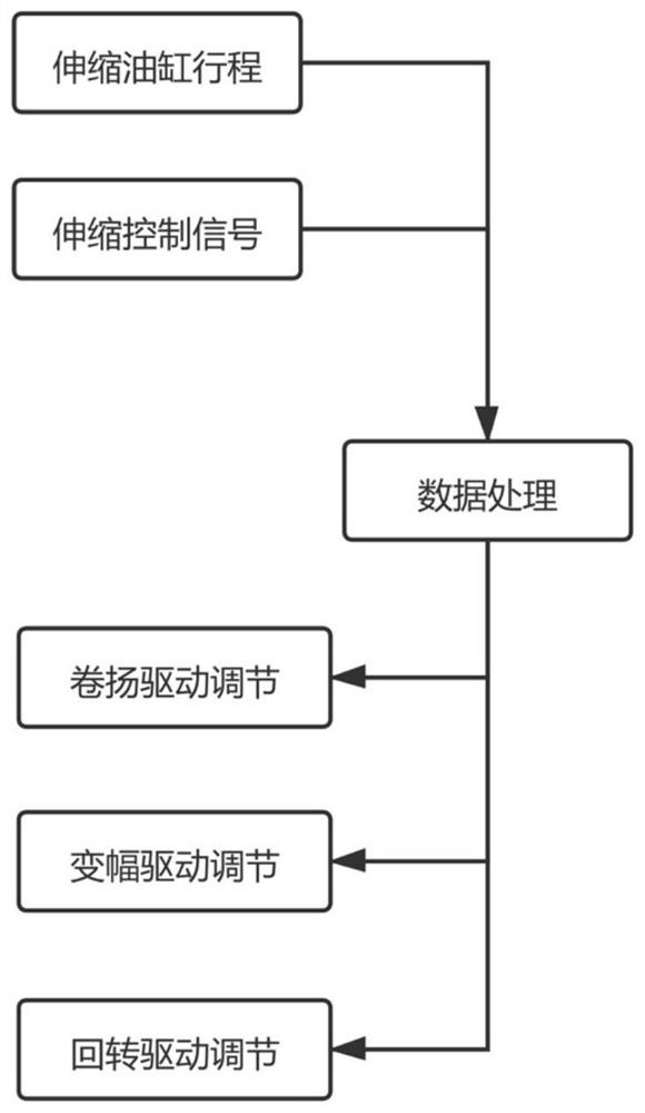 Crane control method and system and crane