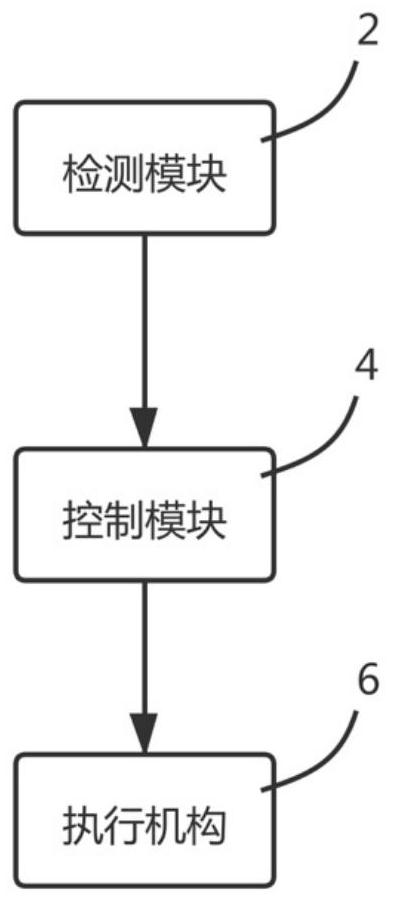 Crane control method and system and crane