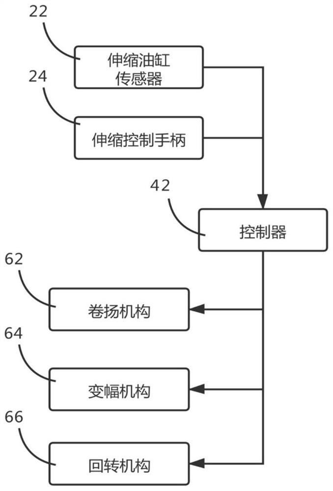 Crane control method and system and crane